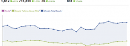 Exploring the New Facebook Page Insights